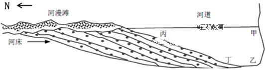 河漫滩是指位于河床一侧或两侧,由河流的横向迁移和洪水的沉积作用