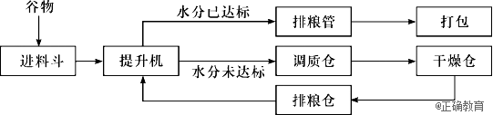 www.xiangpi.com