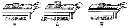 某兴趣小组对"滑动摩擦力的大小跟物体的接触面积大小,物体接触面的