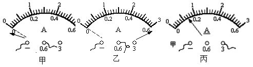 乙图所示表示电流表的_______ ; 丙图的读数为