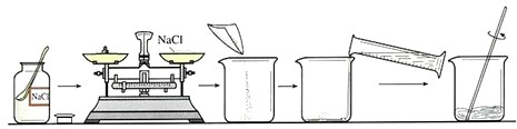 9%的nacl溶液的过程示意图.