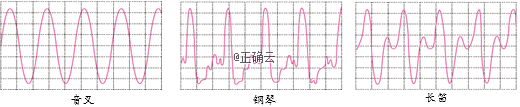 把音叉,钢琴与长笛发出的c调1(do)的声音分别输入到一个设置不变的