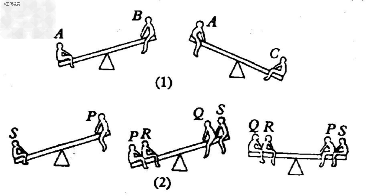 b,c三人去公园玩跷跷板,从下面的示意图(1)中你能判断三人的轻重吗?