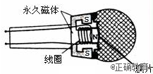 图是动圈式话筒构造示意图,其工作原理是( )