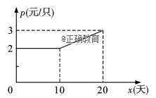 www.xiangpi.com