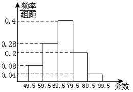 统计某校初三年级期中考试数学成绩的频率分布直方图如图,从该图可以