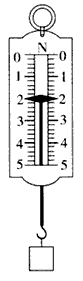  试题类型:填空题  知识点:弹簧测力计的使用与读数