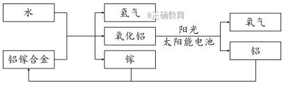 www.xiangpi.com