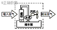 www.xiangpi.com
