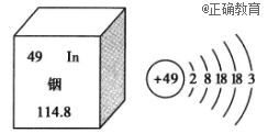 图1是元素周期表中铟元素的信息,图2是铟原子的结构示意图,回答下列