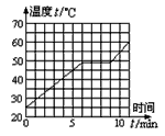 海波是晶体  b.海波的熔点约为48℃ c.海波在整个熔