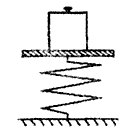 如图所示,在弹簧上放一砝码,发生的现象是_____________,这时弹簧具有