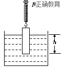 根据实验数据,分析金属块完全浸入水中之前受到浮力 f 浮与物体下表面