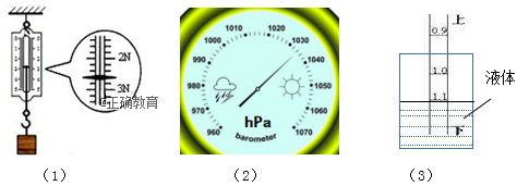 1.如图1,弹簧测力计的读数为n.2.如图2为气压