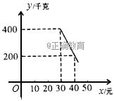 www.xiangpi.com