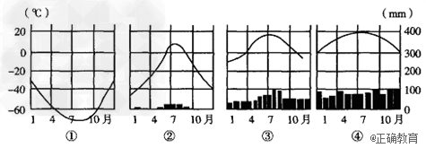 下面四幅气候资料示意图中,最能表示北冰洋沿岸的是________(填图的