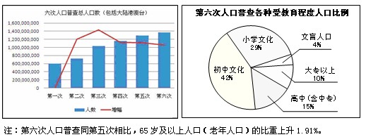 人口素质_人口素质 2012中考地理热点素材