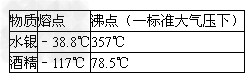 为什么在较寒冷的地方一般不用水银温度计,而用酒精温度计?