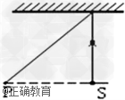 如图所示,一根光线竖直向上射到水平放置的平面镜上,光源s在地面距