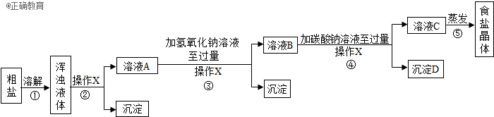,可选择用pH试纸控制加入的量,或是直接蒸发) (8)蒸发结晶 2. 实验步骤: (1)溶解: 用托盘天平称取5克粗盐(精确到0.1克),用量筒量取10毫升水倒入烧杯里, 用药匙取一匙粗盐加入水中,观察发生的现象,用玻璃棒搅拌,并观察发生的现象。 接着再加入粗盐,边加边用玻璃棒搅拌,一直加到粗盐不再溶解时为止,观察溶液是否浑浊。 (2)过滤: 将滤纸折叠后用水润湿使其紧贴漏斗内壁并使滤纸上沿低于漏斗口,溶液液面低于滤纸上沿, 倾倒液体的烧杯口要紧靠玻璃棒,玻璃棒的末端紧靠有三层滤纸的一边,漏斗末端紧靠承接
