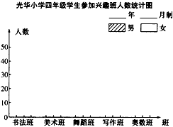 下面是光华小学四年级学生参加兴趣班人数统计表.