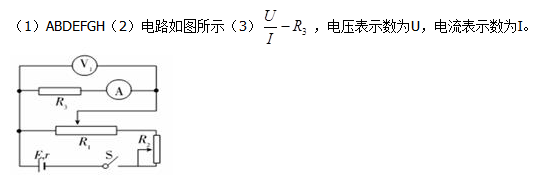 (阻值10 ); G.电源E(电动势3 V); H.开关S及导线若干. 要求测量结果尽可能精确且电流表、电压表的示数能从零开始调节. (1)器材应选用________________(填器材序号字母); (2)在虚线框内画出实验电路图并标明符号; (3)电流表A内阻的表达式为R