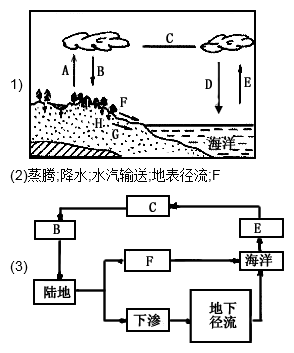 读