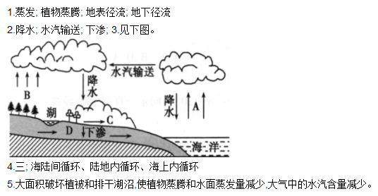 4.ͼаˮѭ,. 5.